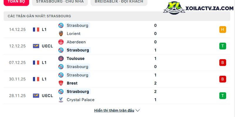 Phong độ của Strasbourg Phong độ của Strasbourg