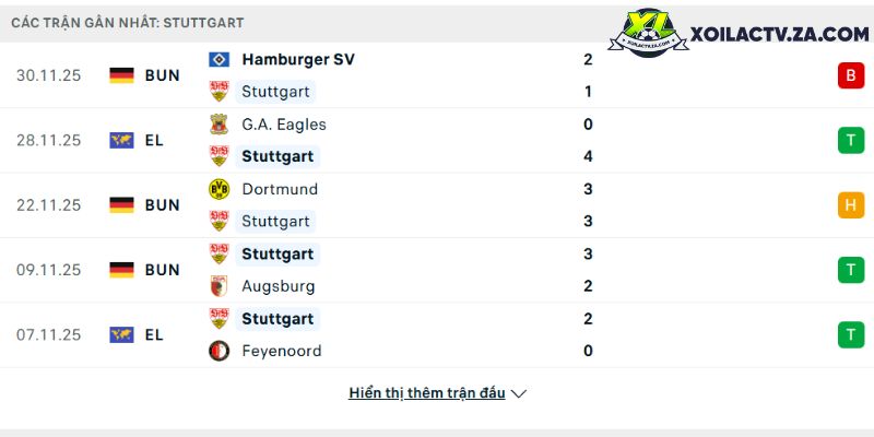 Phong độ của Stuttgart Phong độ của Stuttgart