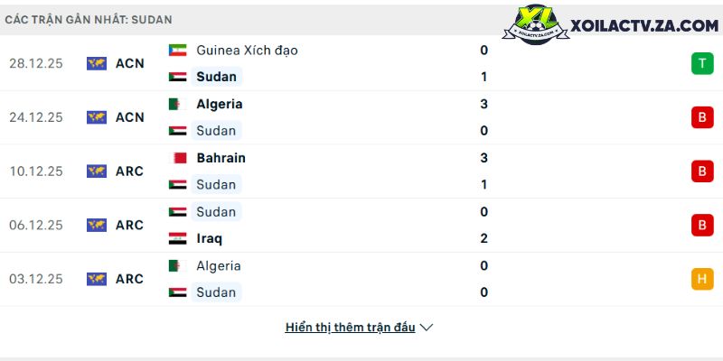 Phong độ của Sudan Phong độ của Sudan