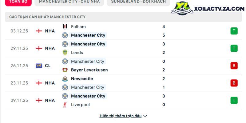 Phong độ của Sunderland Phong độ của Sunderland
