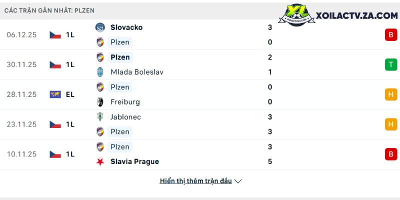 Phong độ của Viktoria Plzen Phong độ của Viktoria Plzen