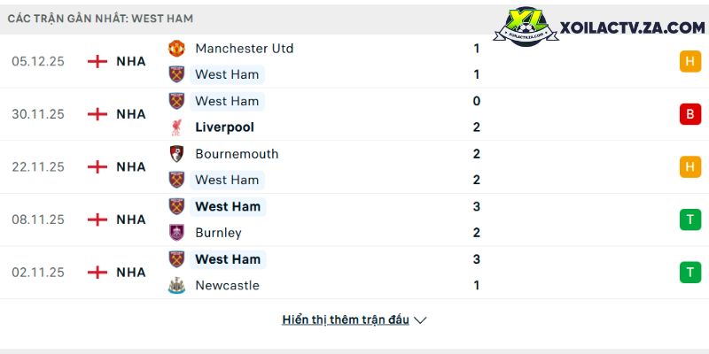 Phong độ của West Ham Phong độ của West Ham