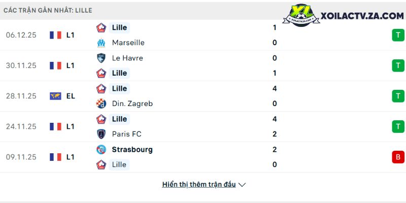 Phong độ của Lille Phong độ của Lille