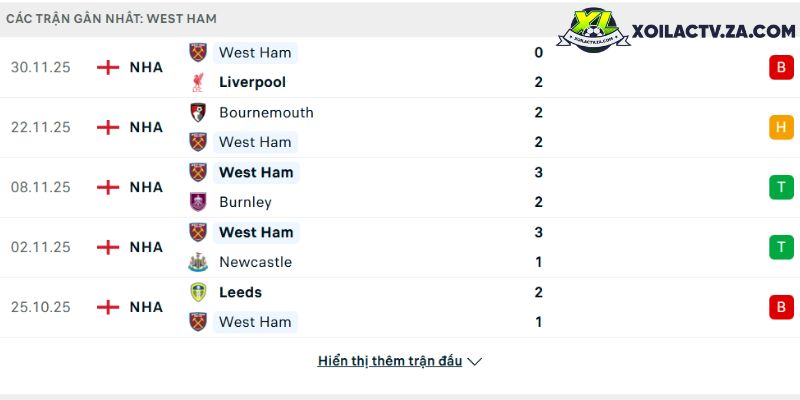 Phong độ của West Ham Phong độ của West Ham