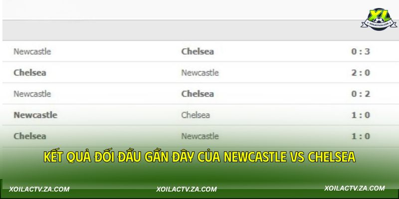 Kết quả đối đầu gần đây của Newcastle vs Chelsea