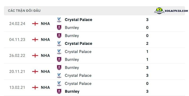 Thành tích đối đầu giữa Burnley vs Crystal Palace Thành tích đối đầu giữa Burnley vs Crystal Palace