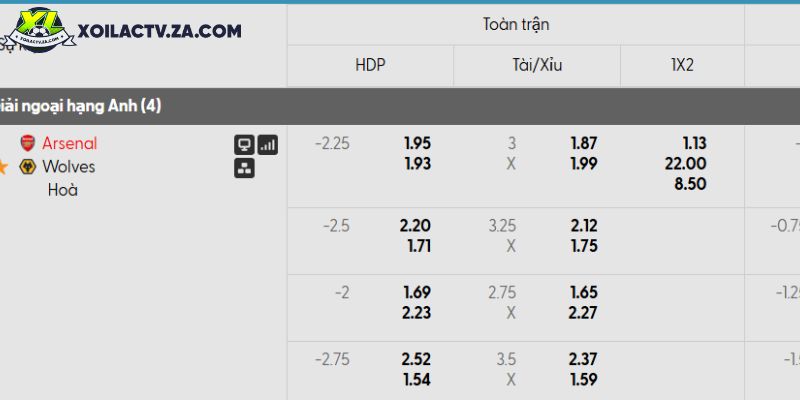 Tỷ lệ kèo Arsenal vs Wolves Tỷ lệ kèo Arsenal vs Wolves