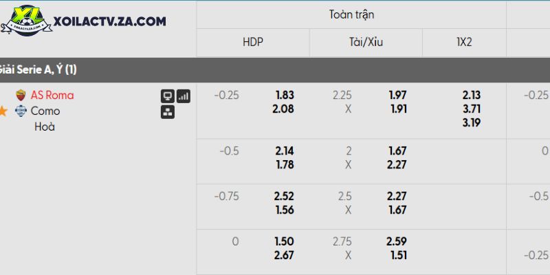 Tỷ lệ kèo AS Roma vs Como Tỷ lệ kèo AS Roma vs Como