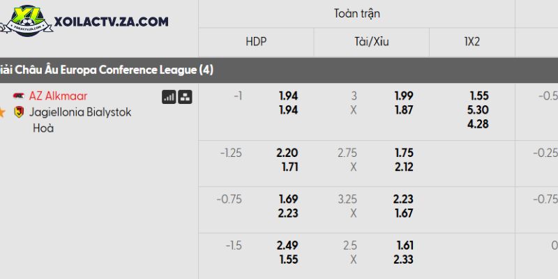 Tỷ lệ kèo AZ Alkmaar vs Jagiellonia Tỷ lệ kèo AZ Alkmaar vs Jagiellonia
