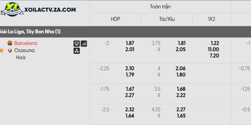 Tỷ lệ kèo Barcelona vs Osasuna Tỷ lệ kèo Barcelona vs Osasuna