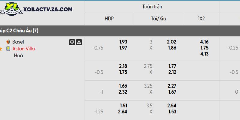 Tỷ lệ kèo Basel vs Aston Villa Tỷ lệ kèo Basel vs Aston Villa