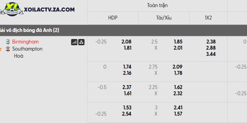 Tỷ lệ kèo Birmingham vs Southampton Tỷ lệ kèo Birmingham vs Southampton