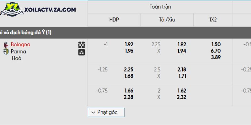 Tỷ lệ kèo Bologna vs Parma Tỷ lệ kèo Bologna vs Parma