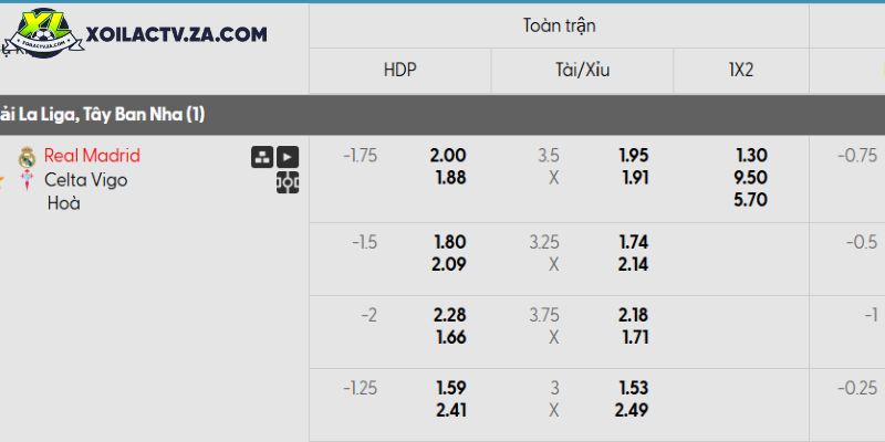 Tỷ lệ kèo Real Madrid vs Celta Vigo Tỷ lệ kèo Real Madrid vs Celta Vigo
