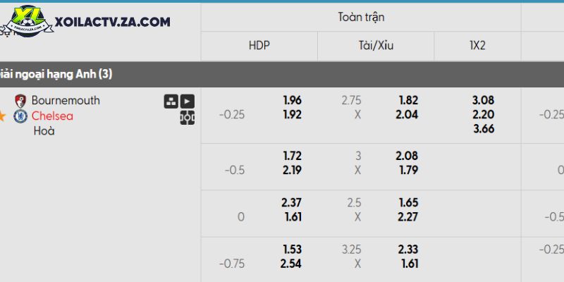 Tỷ lệ kèo Bournemouth vs Chelsea Tỷ lệ kèo Bournemouth vs Chelsea