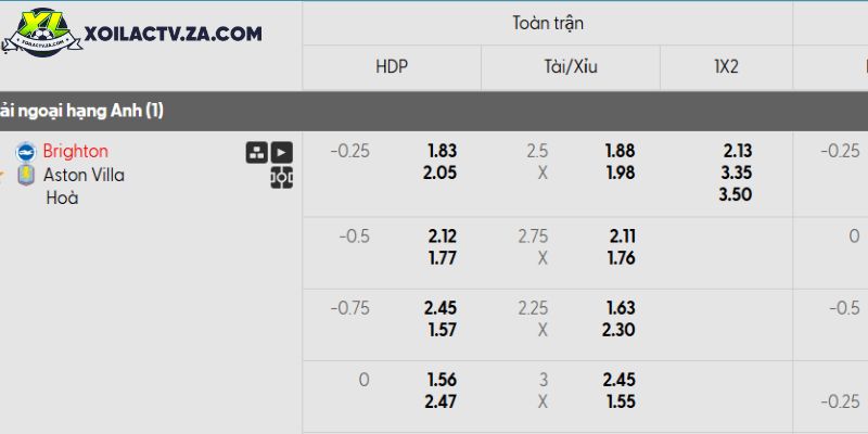Tỷ lệ kèo Brighton vs Aston Villa Tỷ lệ kèo Brighton vs Aston Villa