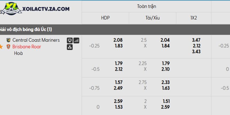 Tỷ lệ kèo Central Coast Mariners vs Brisbane Roar Tỷ lệ kèo Central Coast Mariners vs Brisbane Roar
