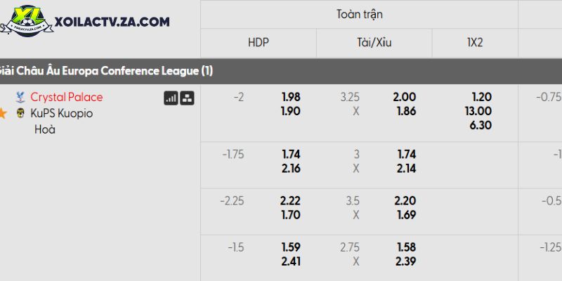 Tỷ lệ kèo Crystal Palace vs KuPS Tỷ lệ kèo Crystal Palace vs KuPS