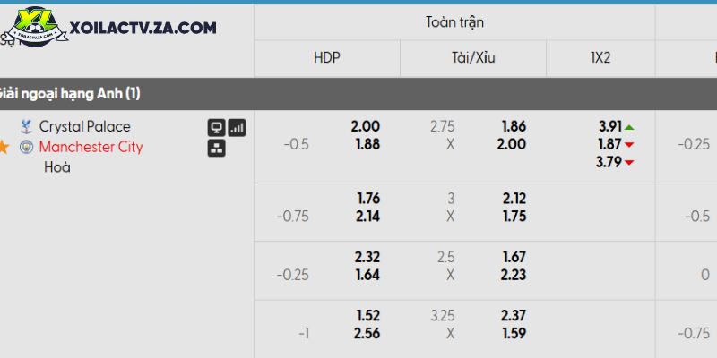 Tỷ lệ kèo Crystal Palace vs Man City Tỷ lệ kèo Crystal Palace vs Man City