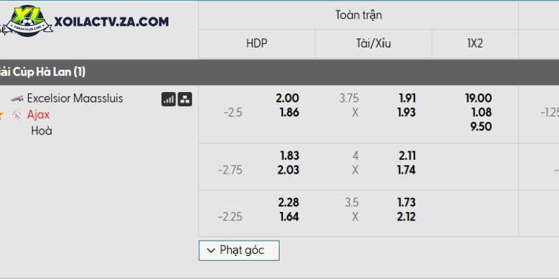Tỷ lệ kèo Excelsior Maassluis vs Ajax Tỷ lệ kèo Excelsior Maassluis vs Ajax