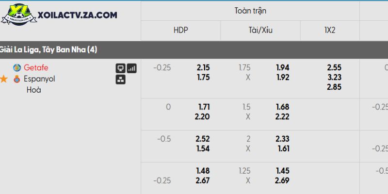 Tỷ lệ kèo Getafe vs Espanyol Tỷ lệ kèo Getafe vs Espanyol
