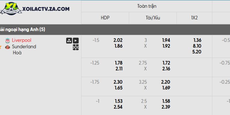 Tỷ lệ kèo Liverpool vs Sunderland Tỷ lệ kèo Liverpool vs Sunderland