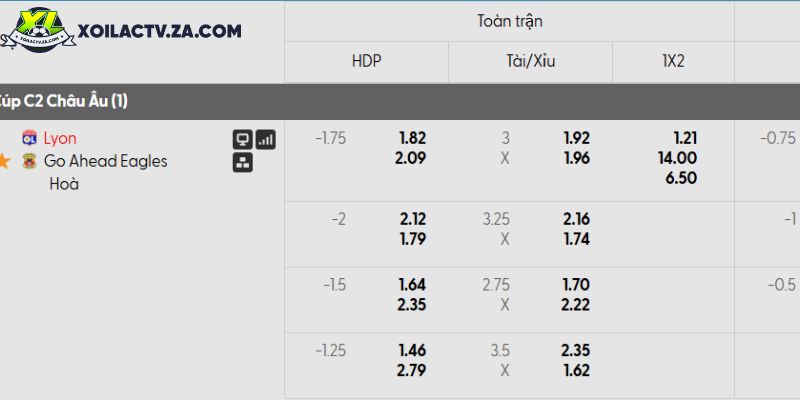 Tỷ lệ kèo Lyon vs Go Ahead Eagles Tỷ lệ kèo Lyon vs Go Ahead Eagles