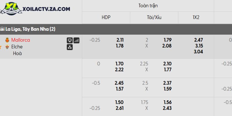 Tỷ lệ kèo Mallorca vs Elche Tỷ lệ kèo Mallorca vs Elche