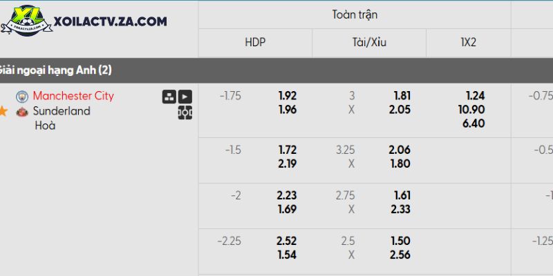 Tỷ lệ kèo Manchester City vs Sunderland Tỷ lệ kèo Manchester City vs Sunderland