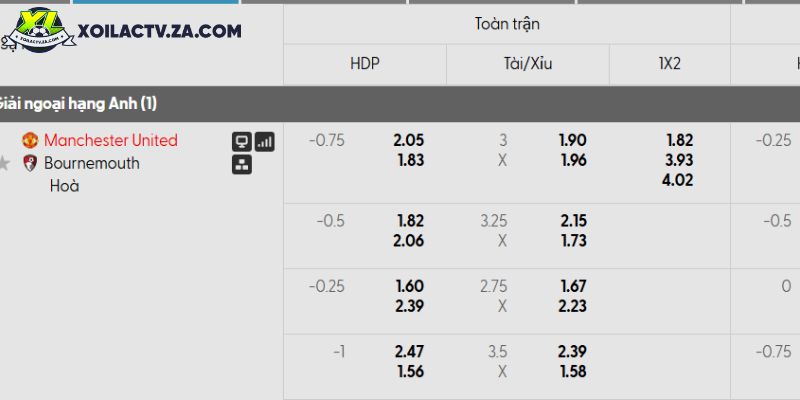Tỷ lệ kèo Man United vs Bournemouth Tỷ lệ kèo Man United vs Bournemouth