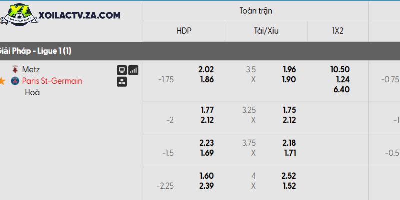 Tỷ lệ kèo Metz vs PSG Tỷ lệ kèo Metz vs PSG