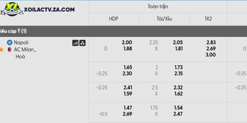 Tỷ lệ kèo Napoli vs AC Milan Tỷ lệ kèo Napoli vs AC Milan