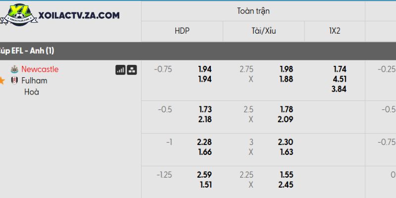 Tỷ lệ kèo Newcastle United vs Fulham Tỷ lệ kèo Newcastle United vs Fulham