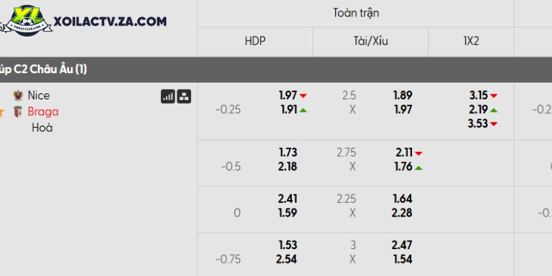 Tỷ lệ kèo Nice vs Braga Tỷ lệ kèo Nice vs Braga