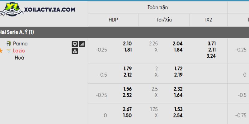Tỷ lệ kèo Parma vs Lazio Tỷ lệ kèo Parma vs Lazio