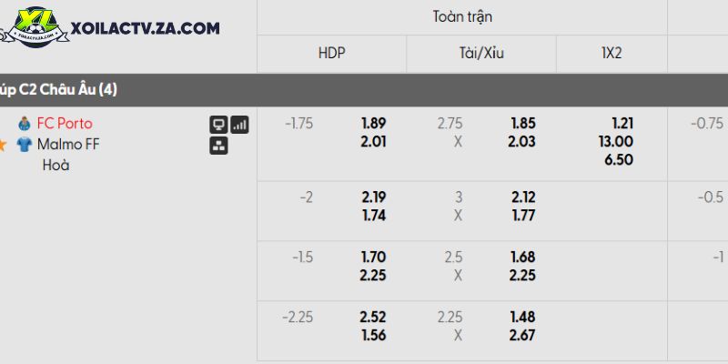 Tỷ lệ kèo Porto vs Malmo Tỷ lệ kèo Porto vs Malmo