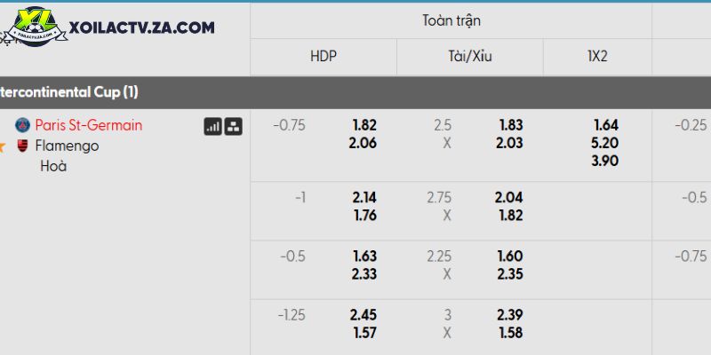 Tỷ lệ kèo PSG vs Flamengo Tỷ lệ kèo PSG vs Flamengo