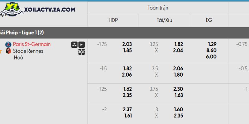 Tỷ lệ kèo PSG vs Rennes Tỷ lệ kèo PSG vs Rennes