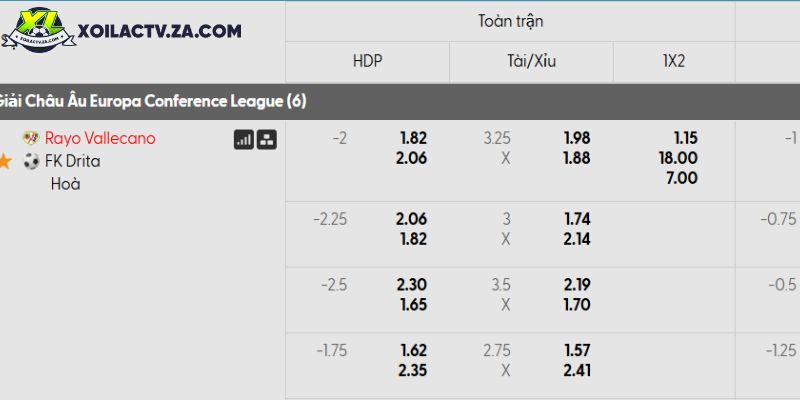 Tỷ lệ kèo Rayo Vallecano vs Drita Tỷ lệ kèo Rayo Vallecano vs Drita