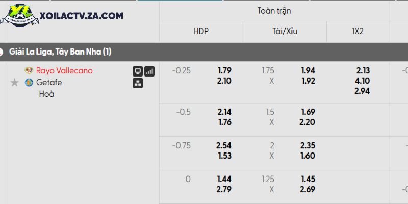 Tỷ lệ kèo Rayo Vallecano vs Getafe Tỷ lệ kèo Rayo Vallecano vs Getafe