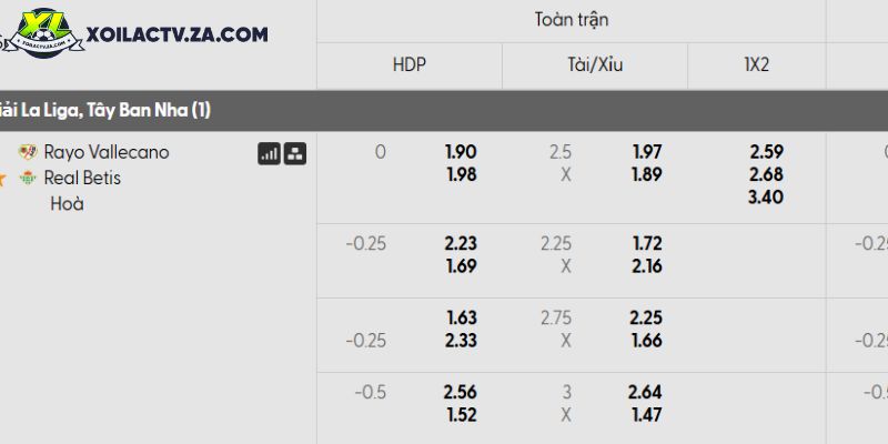 Tỷ lệ kèo Rayo Vallecano vs Real Betis Tỷ lệ kèo Rayo Vallecano vs Real Betis
