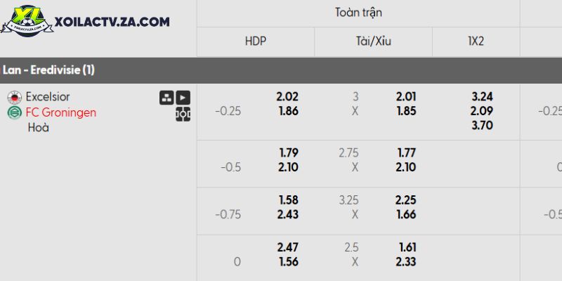 Tỷ lệ kèo SBV Excelsior vs Groningen Tỷ lệ kèo SBV Excelsior vs Groningen