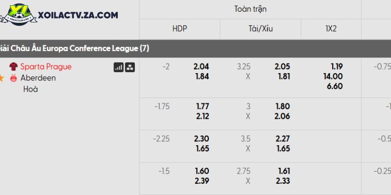 Tỷ lệ kèo Sparta Prague vs Aberdeen Tỷ lệ kèo Sparta Prague vs Aberdeen