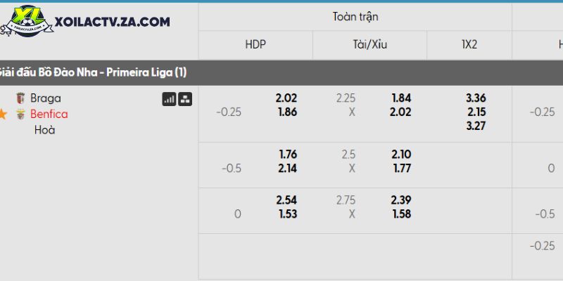 Tỷ lệ kèo Sporting Braga vs Benfica Tỷ lệ kèo Sporting Braga vs Benfica