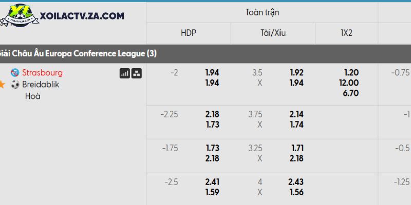 Tỷ lệ kèo Strasbourg vs Breidablik Tỷ lệ kèo Strasbourg vs Breidablik
