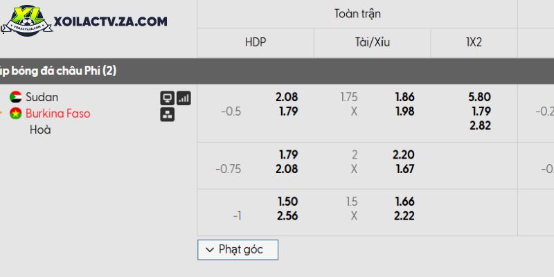 Tỷ lệ kèo Sudan vs Burkina Faso Tỷ lệ kèo Sudan vs Burkina Faso
