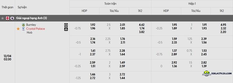 Tỷ lệ kèo trận đấu Burnley vs Crystal Palace Tỷ lệ kèo trận đấu Burnley vs Crystal Palace