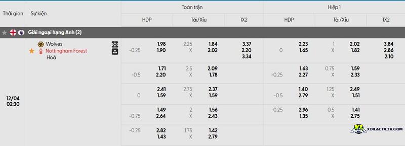 Tỷ lệ kèo trận đấu Wolves vs Nottingham Tỷ lệ kèo trận đấu Wolves vs Nottingham