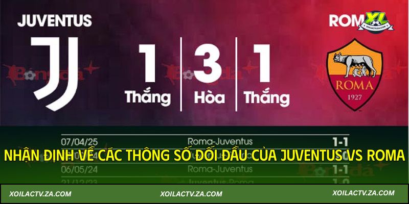 Nhận định về các thông số đối đầu của Juventus vs Roma 21/12/2025