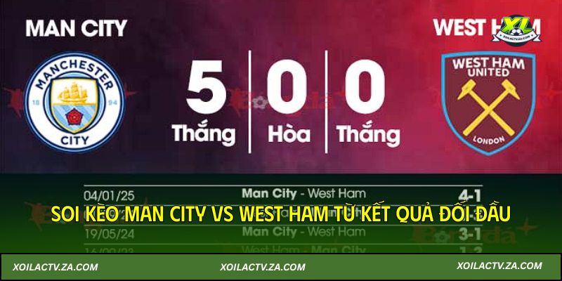 Soi kèo Man City vs West Ham 20-12-2025 với lịch sử đối đầu
